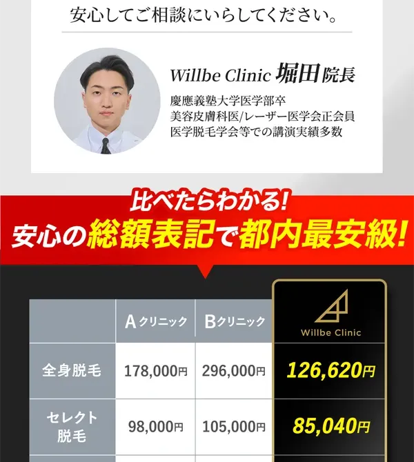 ウィルビーは総額表記で都内最安級