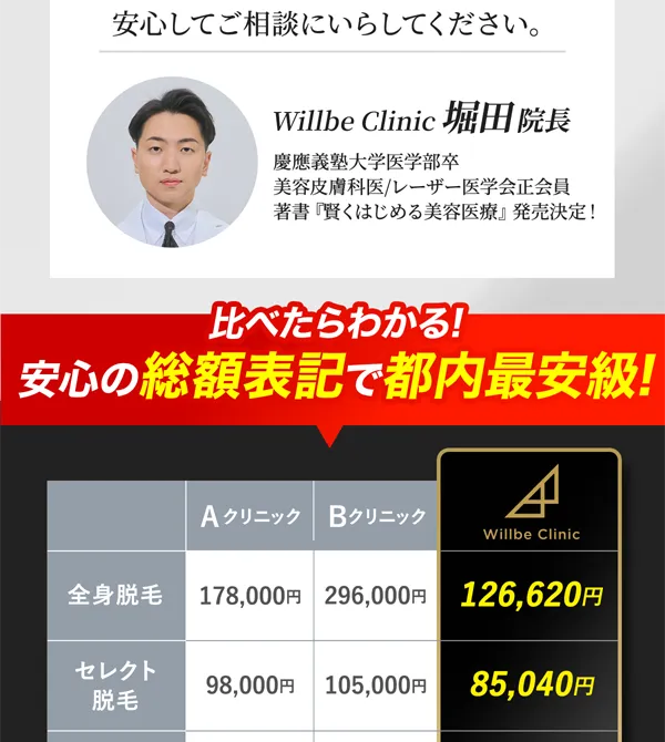 ウィルビーは総額表記で都内最安級